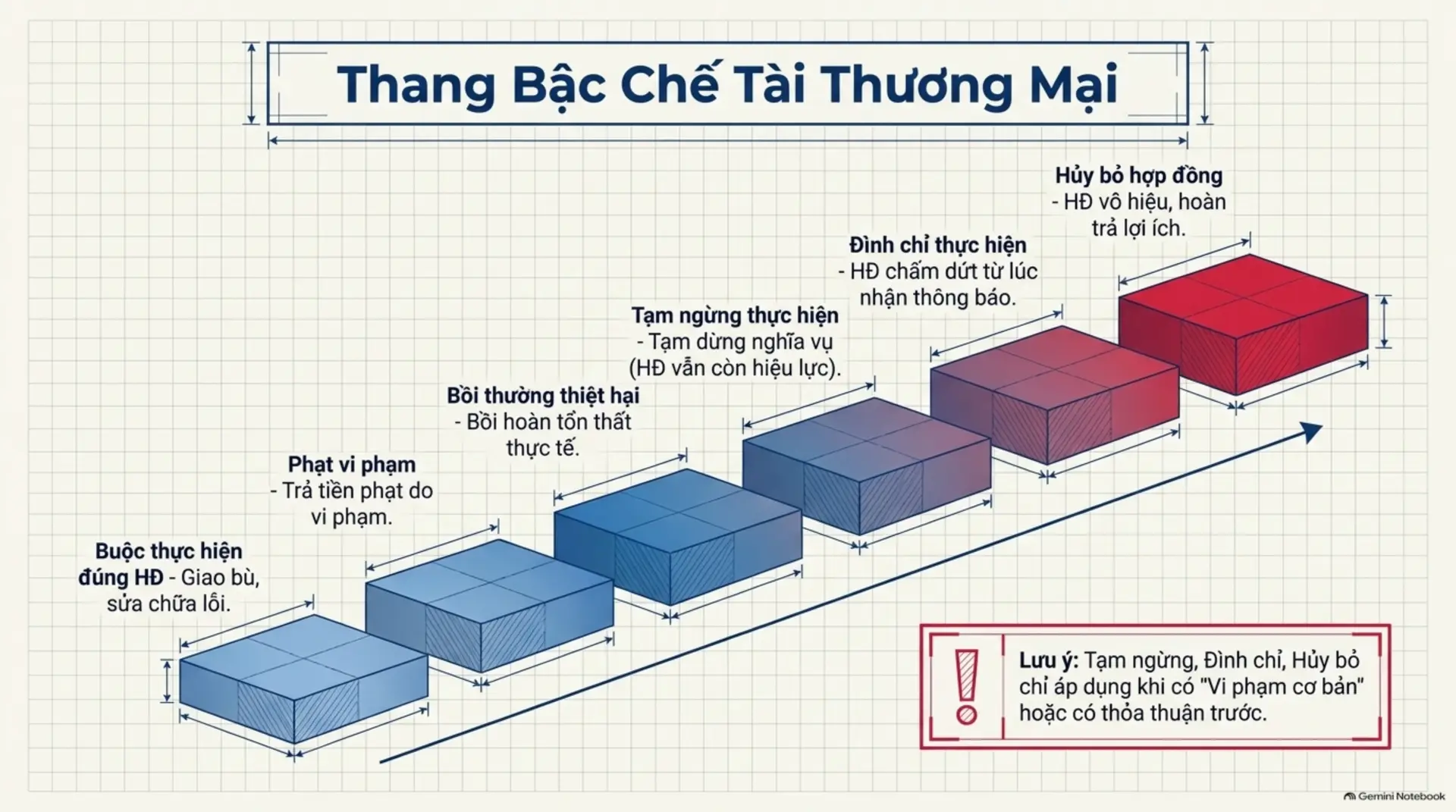 Slide Tóm tắt 19 - Cẩm Nang Toàn Diện Về Luật Thương Mại 2005: