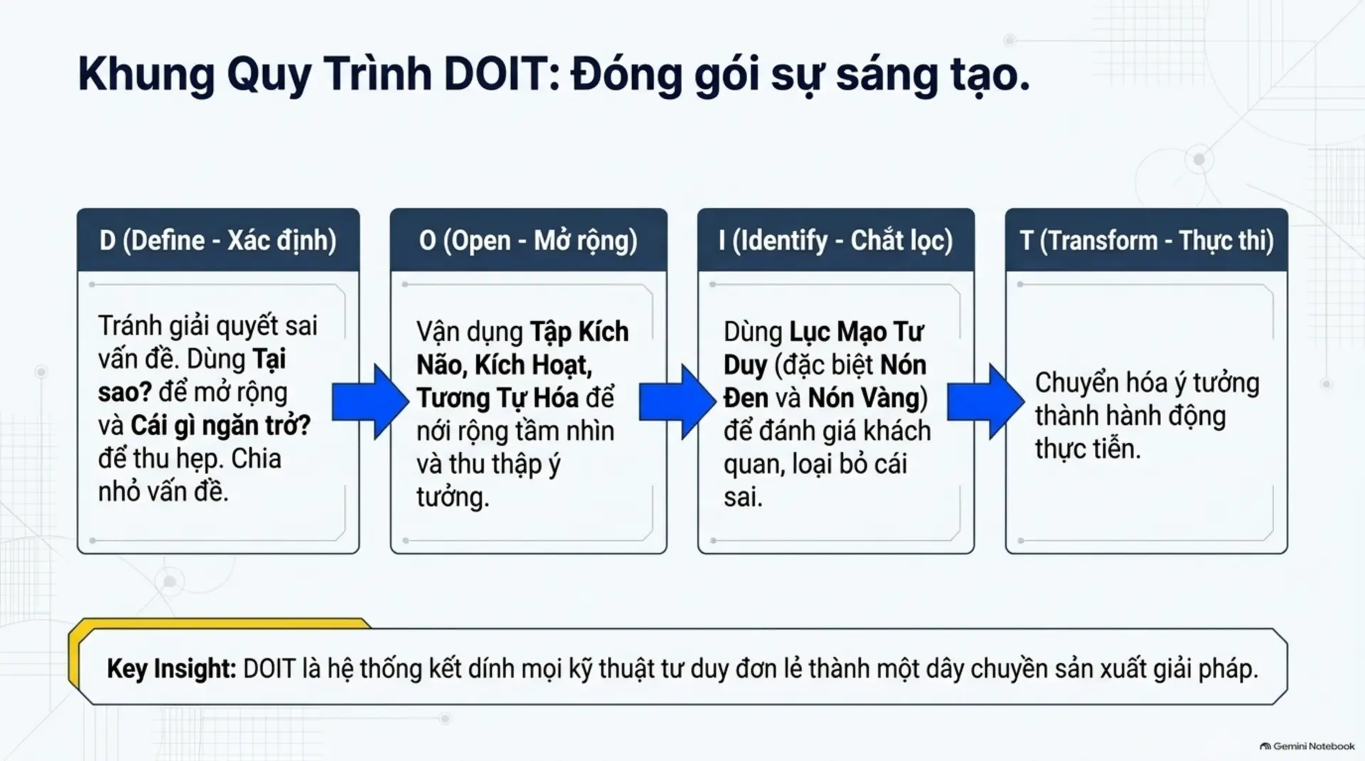 Slide Tóm tắt 19 - Bật Mở Tiềm Năng Sáng Tạo: 6 