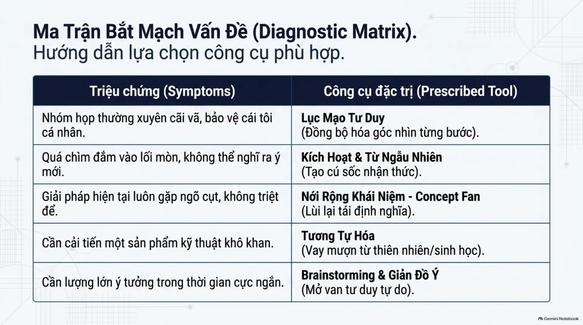 Slide Tóm tắt 20 - Bật Mở Tiềm Năng Sáng Tạo: 6 